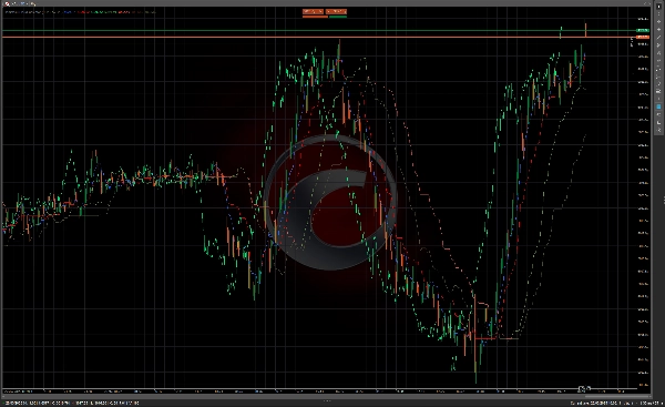 Przesłany obraz „Ichimoku Cloud Indicator”