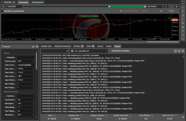 "Andrews Pitchfork auto Cbot" uploaded image