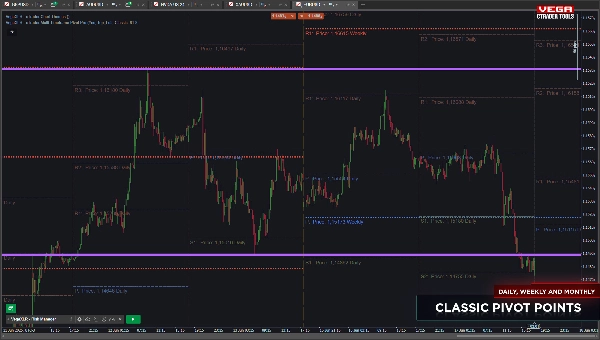 "VegaXLR - cTrader Multi-Timeframe Pivot Pro" uploaded image