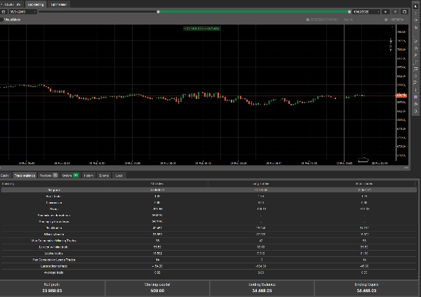 "NDX 6MINUTE PROFIT MACHINE" uploaded image