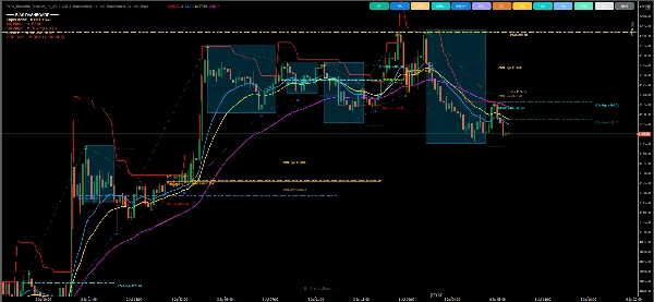 Trading product for Trend Blueprint Indicateur EMA Supertrend, image 5
