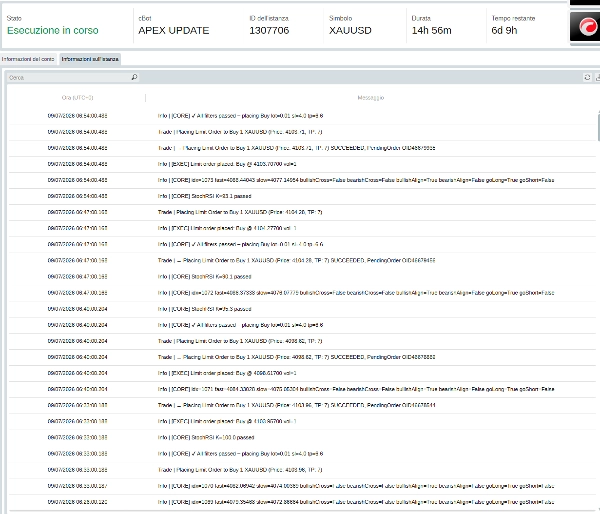 Trading product for GODDESS NANAAKUA cBot Fixed Lot EMA, image 9