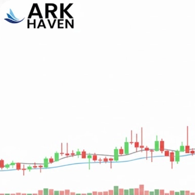 Trading product for Ark Haven M1 Historical Prices cBot Forex Commodities, image 1