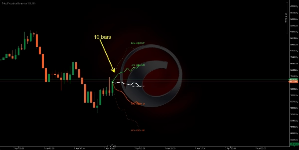 "Price Projection Dynamic" uploaded image