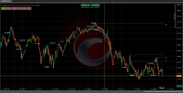 Trading product for Orderblocks MTF อินดิเคเตอร์ MSS BOS, image 8