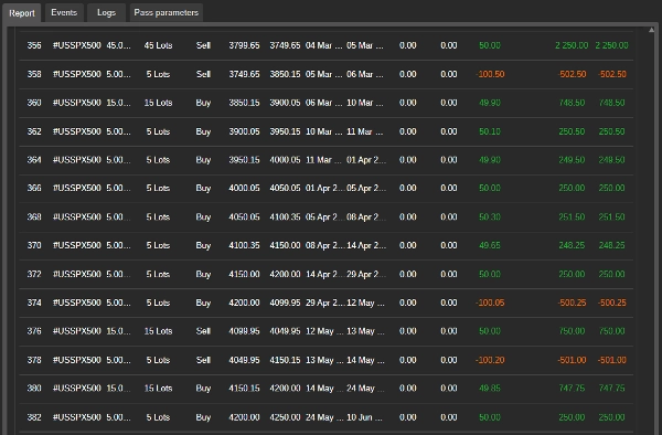 "Renko Strategy" uploaded image