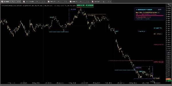 Trading product for Session Radar and ADR Navigator Indicator Key Levels Liquidity Sweep, image 5