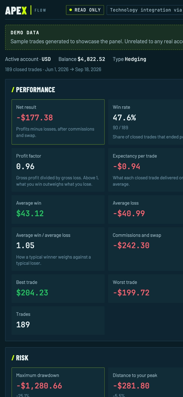 Trading product for APEX Flow Multi-platform plugin Trade Journal Performance Report, image 4