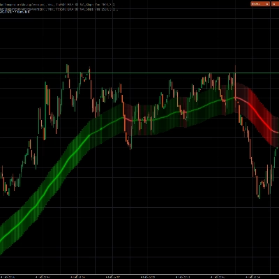 Logo „The Market Temperature Moving Average”