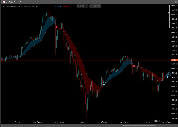 "EMA Trend Simple" 업로드된 이미지