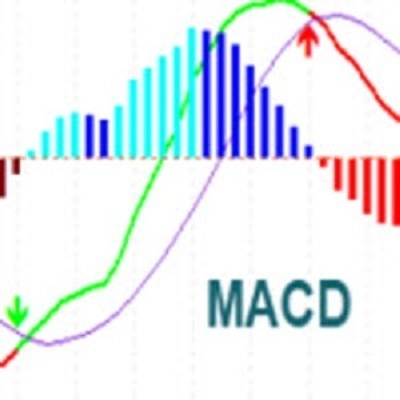 「MACD Indicator NDH」ロゴ
