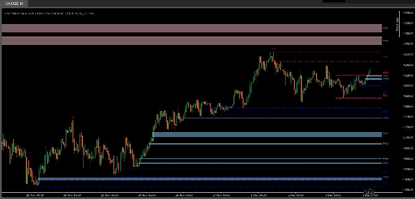 "Fair Value Gaps with Order Block Detector" uploaded image