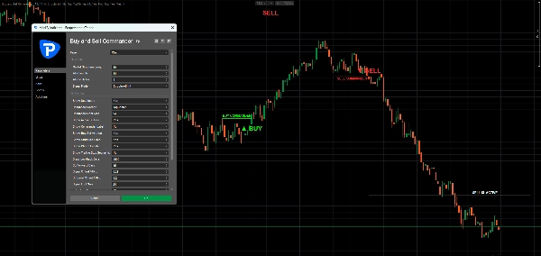 Trading product for Buy and Sell Commander Indicator Aggressive Supertrend, image 3
