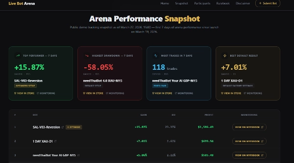 Imagen cargada de "SAL-V03-Gold-Reversion-Pro"