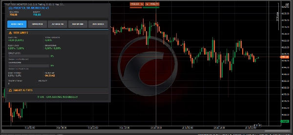 Trading product for PROP RISK MONITOR v2 Indikator Drawdown Monitor, image 4