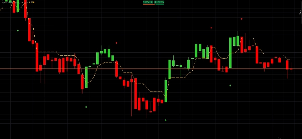 Trading product for Royal ATR Trend Signals Indicator EMA Supertrend, image 3
