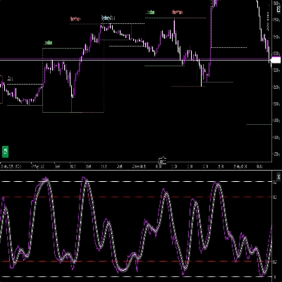 "Trinity StochX" logo