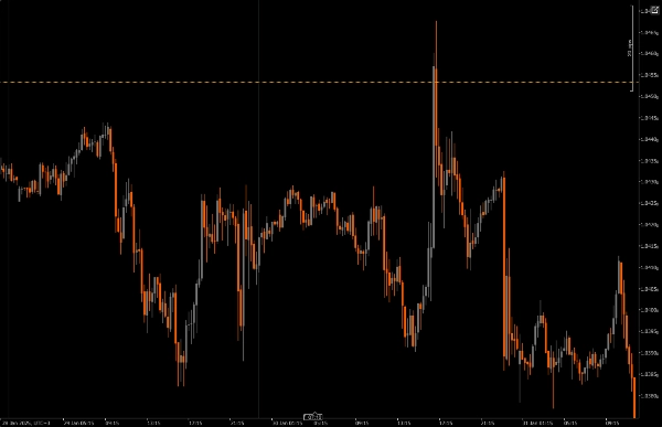 "Previous Day Equilibrium (Premium & Discount)" uploaded image