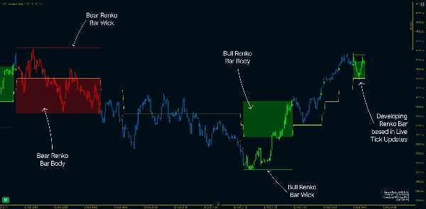 Image mise en ligne de "WT - Custom Renko PRO"