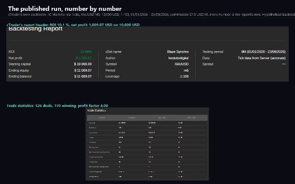 Trading product for Blaze Synchro cBot TP Manager Key Levels, image 11