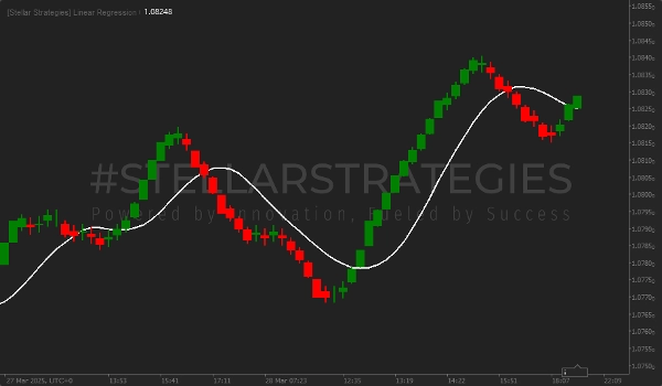"[Stellar Strategies] Linear Regression Candles 1.1" uploaded image