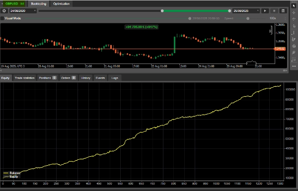 "Quark Forex Bots" uploaded image