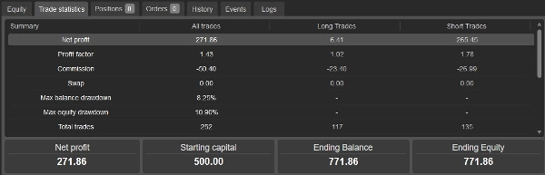 Trading product for Quant Engine v1.2 cBot ADX Conservative, image 3