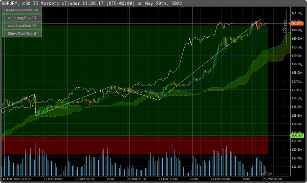 Immagine caricata di "Advanced Ichimoku Kinko Hyo Pro"