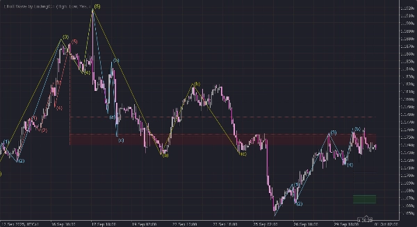 "Elliott Wave Fib Auto" uploaded image