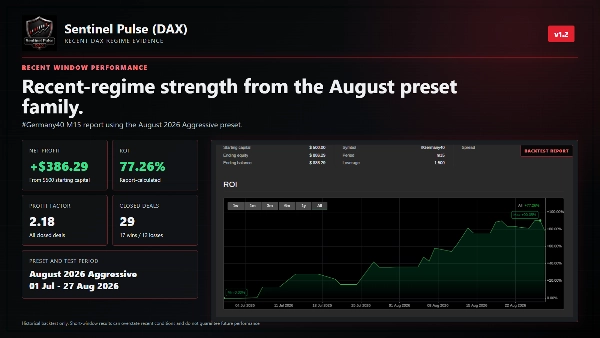 Trading product for Sentinel Pulse (DAX) Full cBot Fixed Lot Risk/Reward , image 5