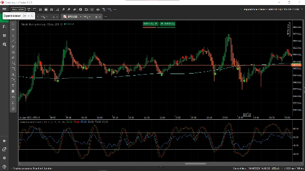 "Heikenashistochastic" uploaded image