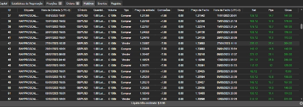 "RAY PRO SCALPER" uploaded image