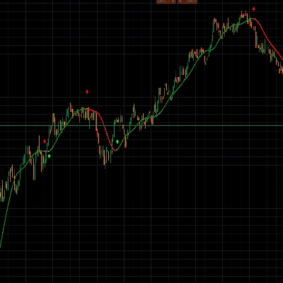 Logo di "Coloring Trendline with arrows"