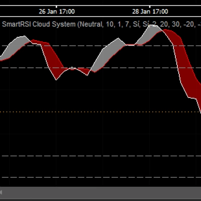 Логотип продукта "SmartRSI Cloud System"