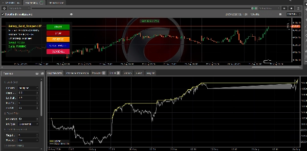 Trading product for DMG GALAXY GOLD BTCUSD SCALPER PRO cBot Grid Recovery, image 10
