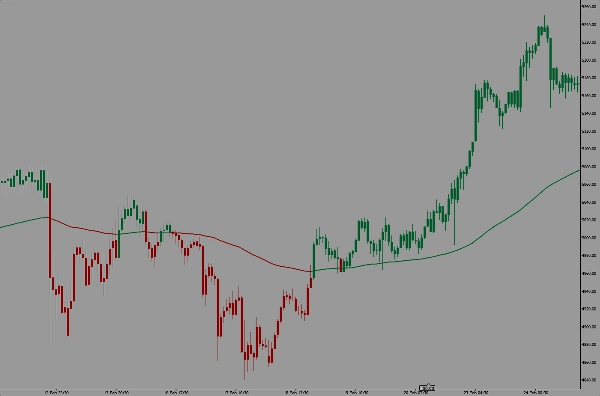 Imej yang dimuat naik "WeTrades Trend Rider EMA"