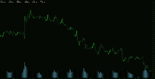 「MTF Candle Countdown」アップロード画像