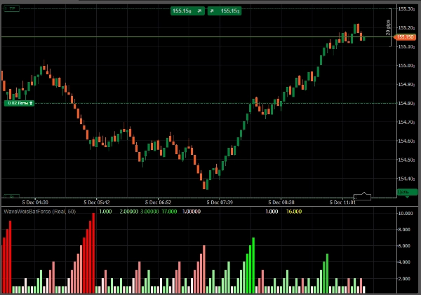 "WaveWeisBarForce" uploaded image