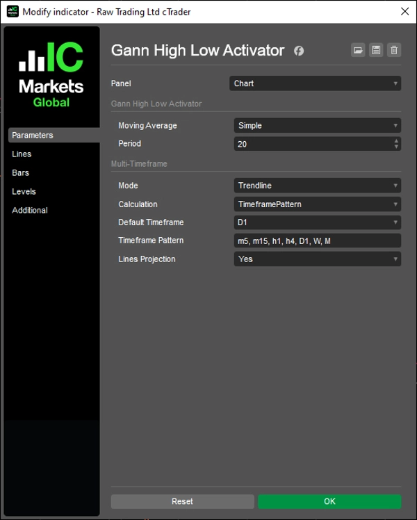Imagem carregada de "Gann High Low Activator"