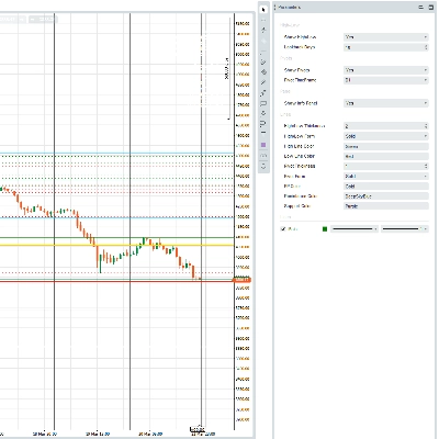 شعار "PIVOT POINTS, HIGH-LOW OF THE DAY"
