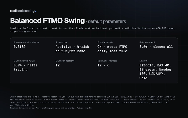 "realbacktesting Balanced FTMO Swing Free" uploaded image