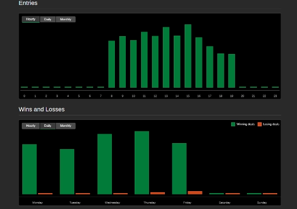 Trading product for MST EDITION cBot Fair Value Gap Key Levels, image 3
