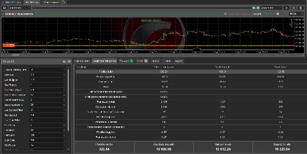 Trading product for AURION ISTITUTIONAL X cBot ADX, image 11