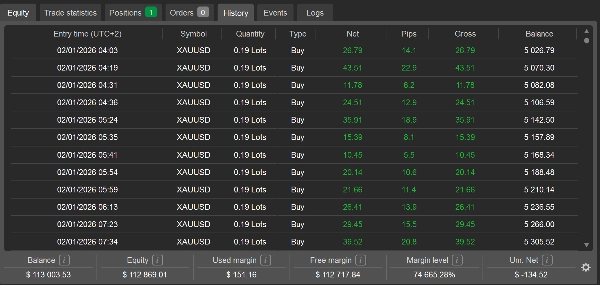 Trading product for SPR Trading cBot Balanced ECN-friendly, image 5