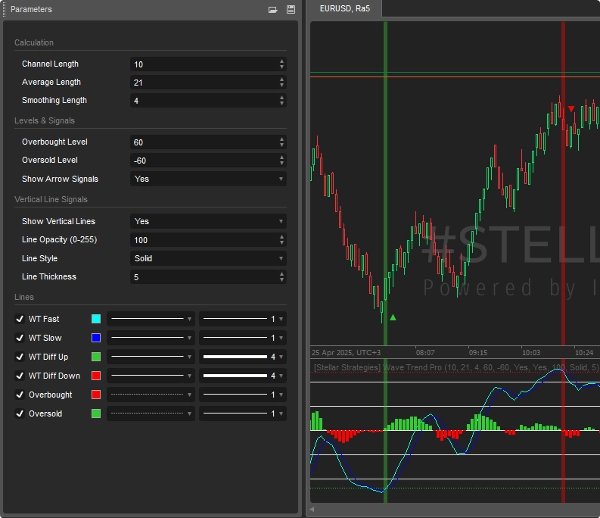 "[Stellar Strategies] Wave Trend Pro" 已上传图片