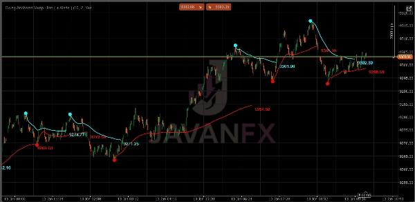 "Swing Anchored Vwap - Pro ( + Alerts )" uploaded image