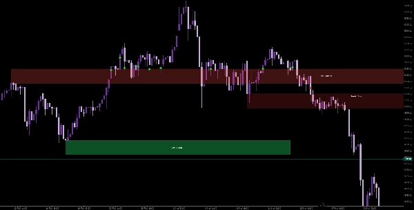 "WeTrades Dynamic Support Resistance" uploaded image