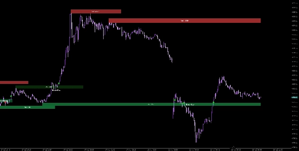 "WeTrades Dynamic Support Resistance" uploaded image