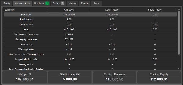 Trading product for SPR Trading cBot Balanced ECN-friendly, image 2
