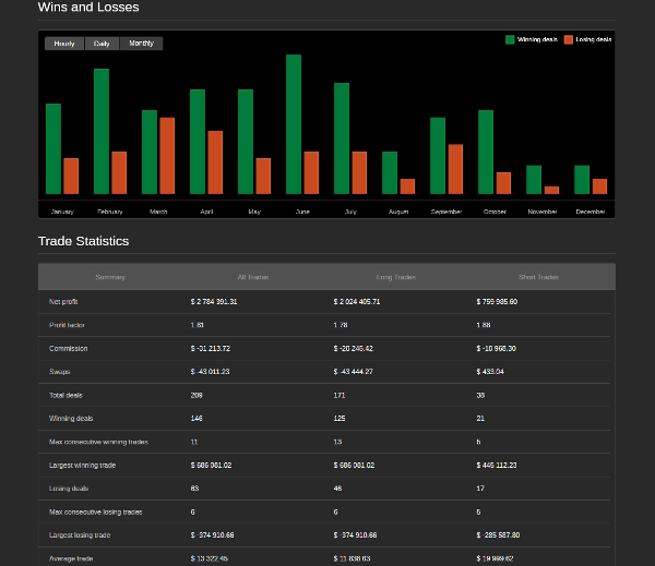 Trading product for AI_Swing_Pro cBot EMA Prop Firm Fit, image 3